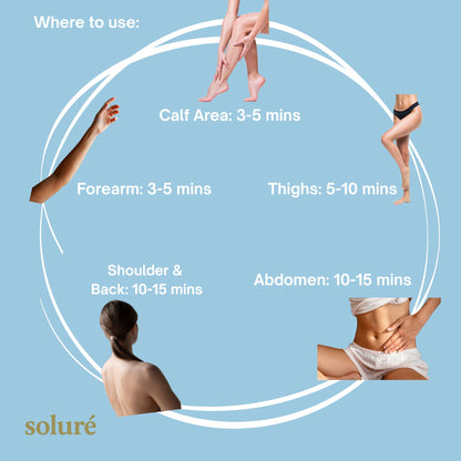 Soluré 4 in 1 RF Sculpt & Slimming Device VERSION 2.0