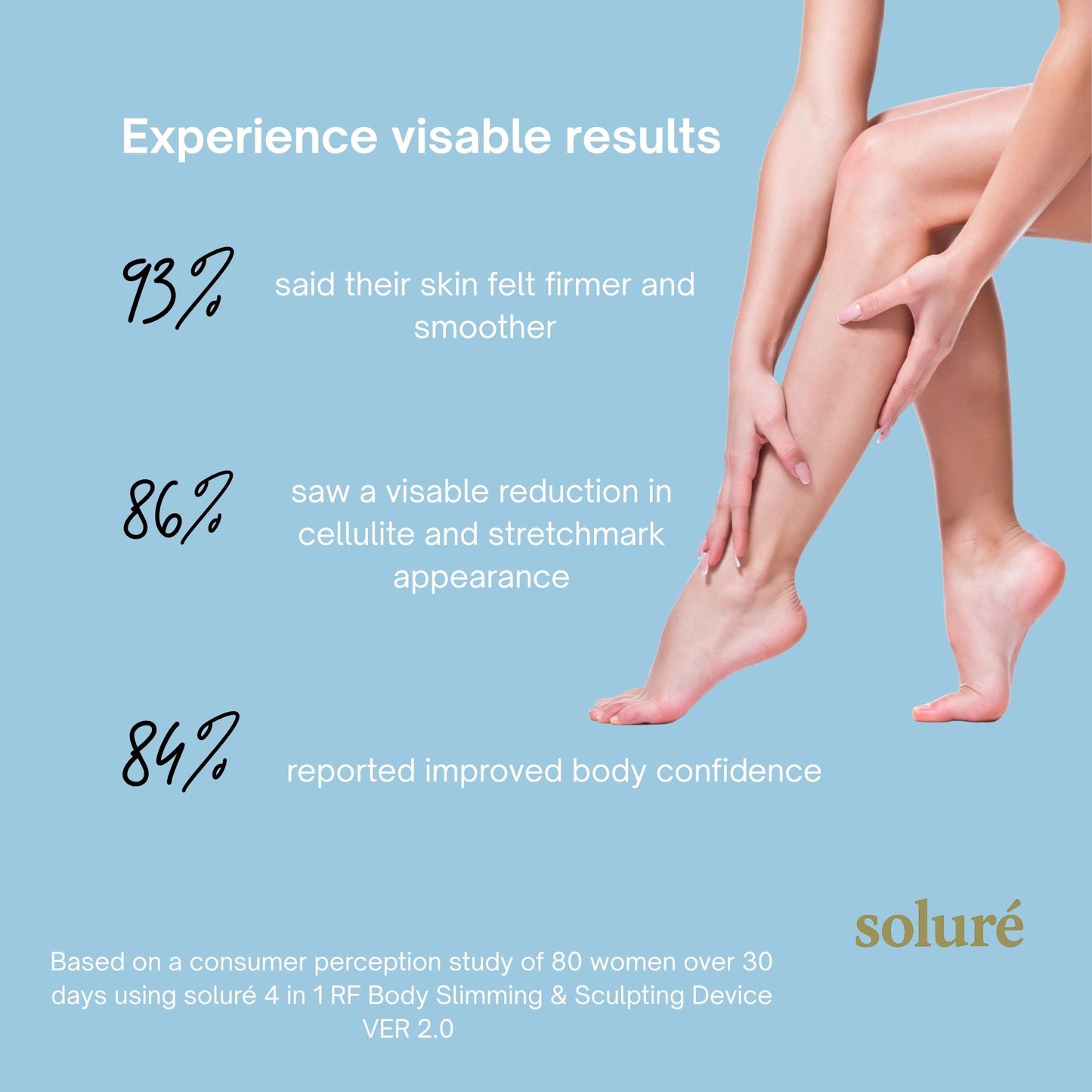 Soluré 4 in 1 RF Sculpt & Slimming Device VERSION 2.0
